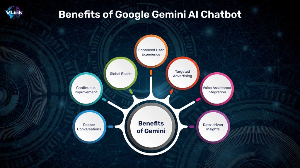 Benefits of Using Google Gemini AI Chatbot 8e3c7d6905