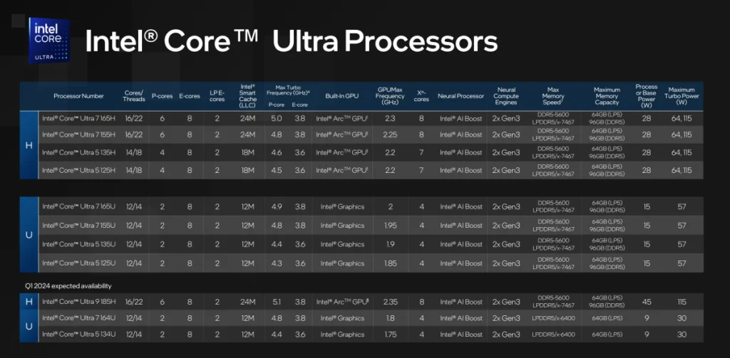 Intel Meteor Lake launch speeds and feeds