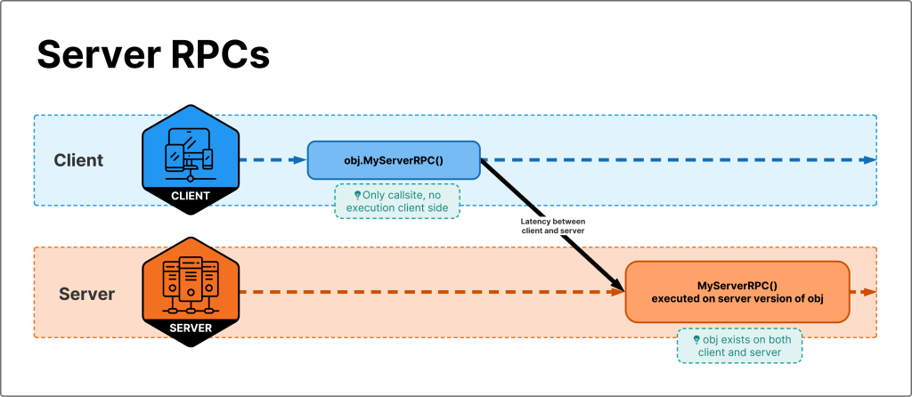 ServerRPCs