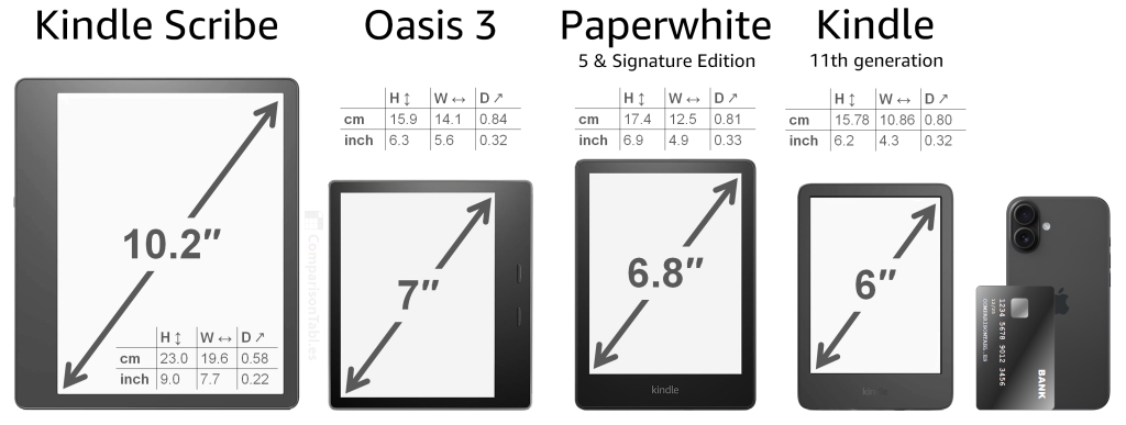 amazon kindle size comparison 2022 lineup