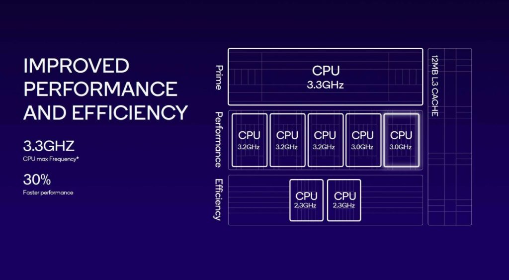 Snapdragon 8 Gen 4 processor technology and performance highlights