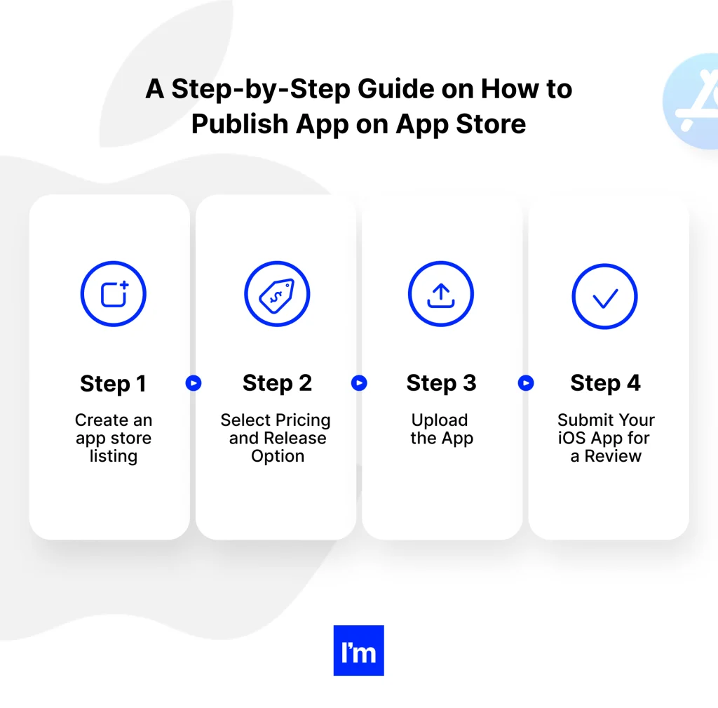 infographic A Step by Step Guide on How to Publish App on App Store