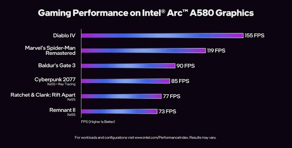 intel arc a580 gaming 1697082913858