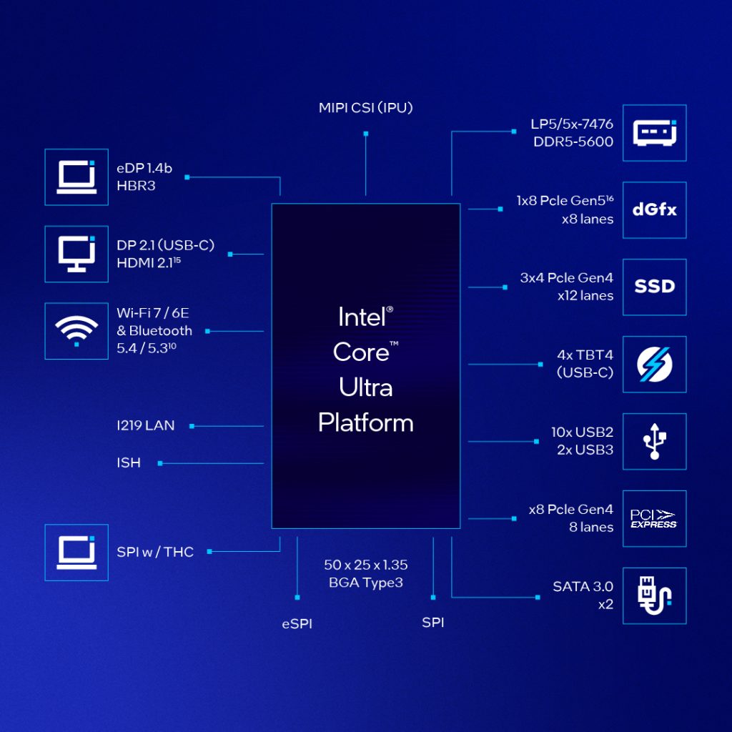 mtl product brief diagram 1 1