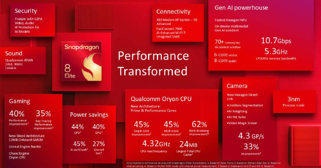 snapdragon 8 elite specs abeb8d0279