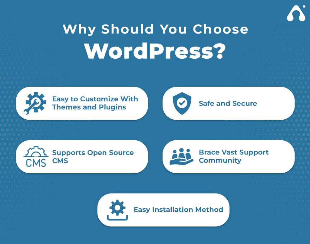 why you should choose wordPress